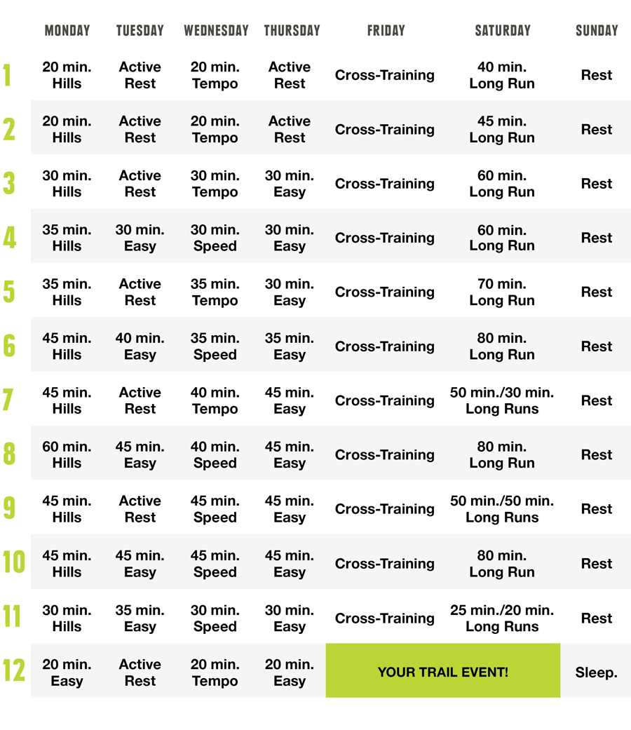 table showing details of the Ragnar Trail training plan