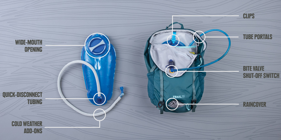 anatomy of a hydration pack