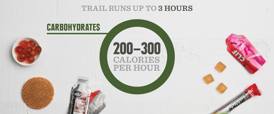 guide for how many calories and carbs to consumer on a trail run up to 3 hours in length