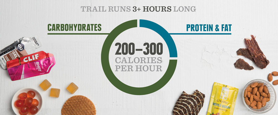 guide for how many calories, carbs, and protein to consume when on a trail run longer than 3 hours