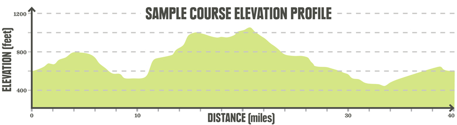 a sample elevation graph for a trail run event