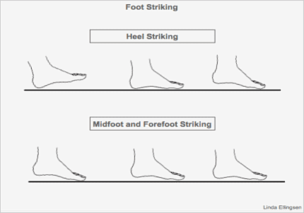 Foot strike basics