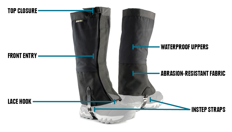 anatomy of gaiters