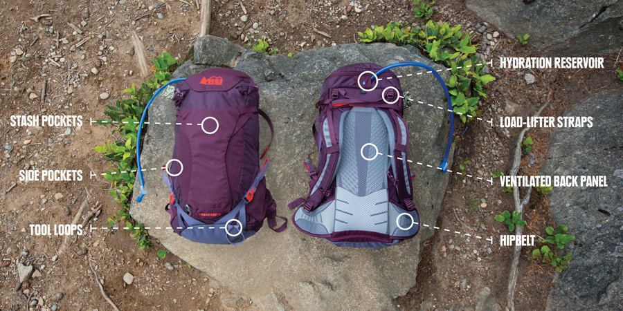 anatomy of a daypack
